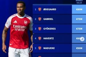 阿森纳可能缺席北伦敦德比名单:加布里埃尔、厄德高、哈弗茨在列